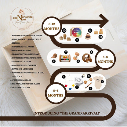 Montessori Baby Box "The Grand Arrival" - The Nurturing Nook